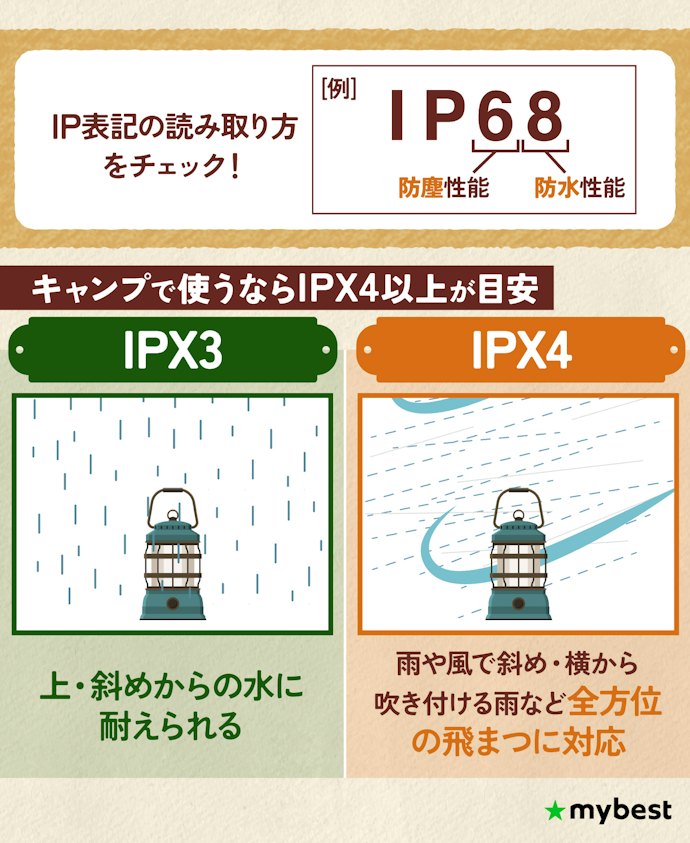 IPX4以上が目安。防水・防塵性能は屋外で使うなら確認