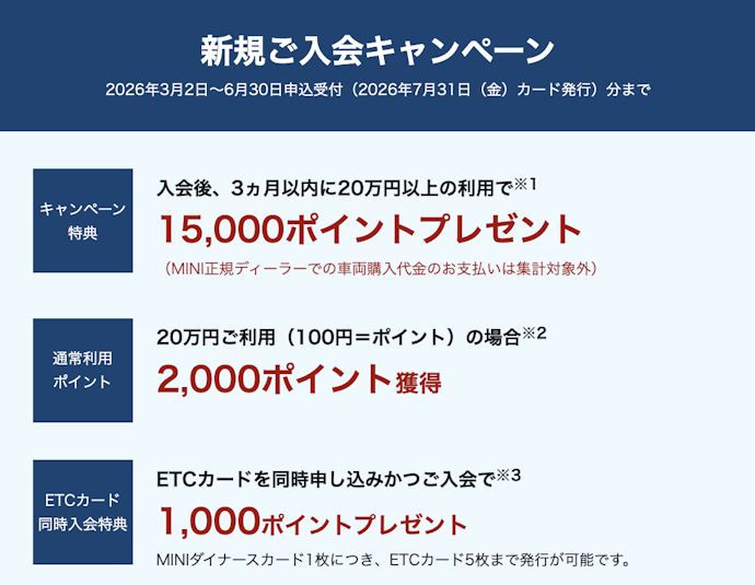 【MINI ダイナースカード】新規入会&利用で最大18,000ポイント獲得のチャンス!