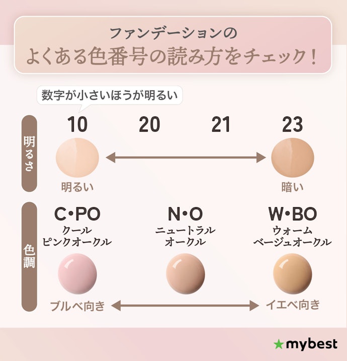 失敗しないファンデーションの色選びのポイントは?