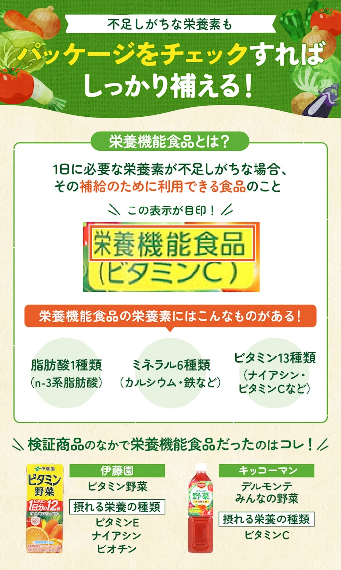 補給したい栄養素が決まっているなら、栄養機能食品を選ぶのもひとつの手