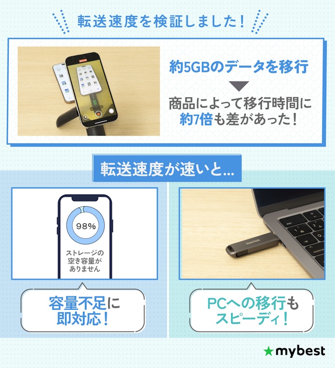 短時間でデータを保存できる、速度性能が高いものを選ぼう