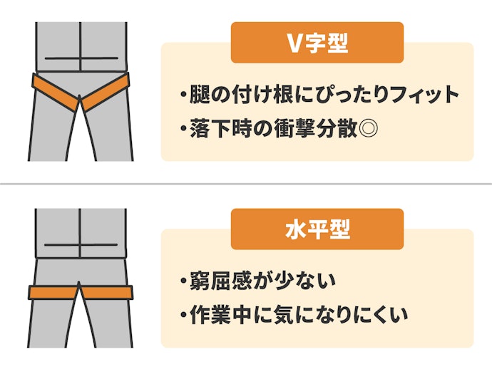 腿ベルトはフィット感ならV字型、窮屈が嫌なら水平型を選択
