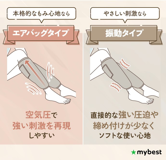 マッサージ方法をチェックしよう