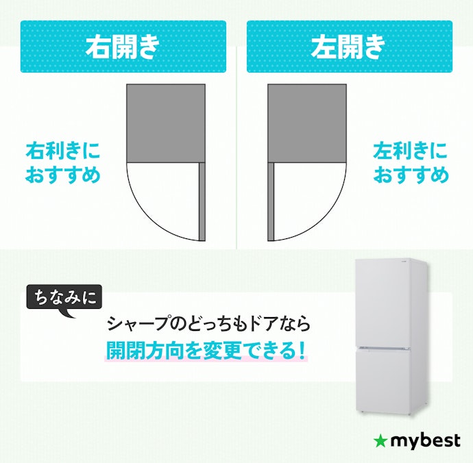設置スペースと利き手に合わせてドアの開き方をチェック