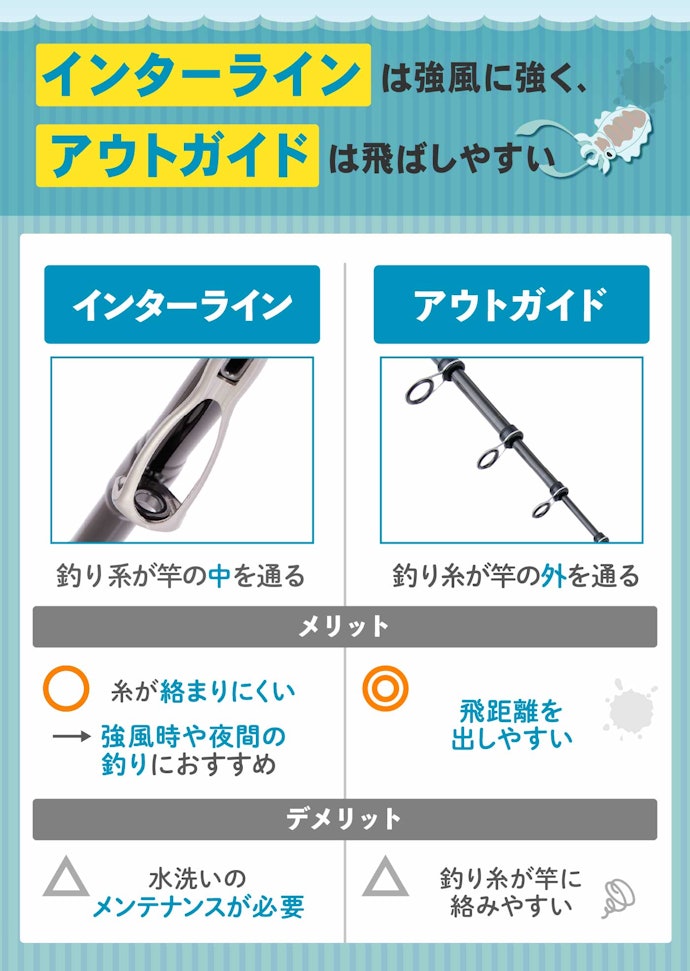 状況に合わせて、アウトガイド・インターラインを使い分けよう