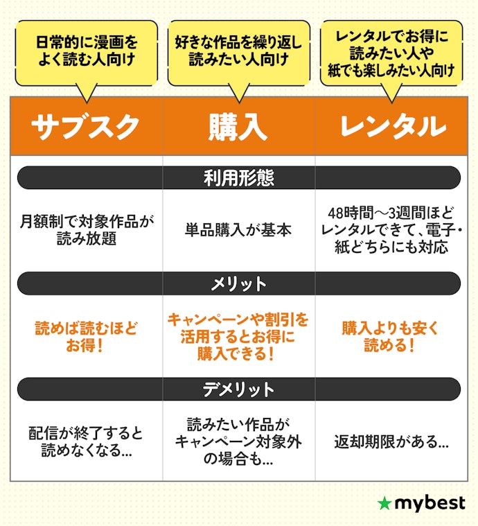 サブスク?購入?レンタル?お得に楽しむなら、読み方に合った漫画サイトを選ぼう