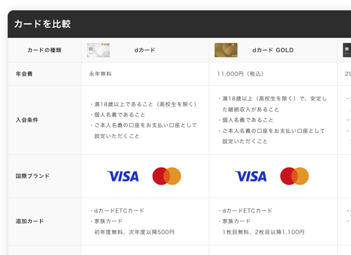 dカードとdカード GOLDの違いは?