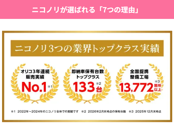 ニコニコカーリース ニコノリのよい点は5つ!
