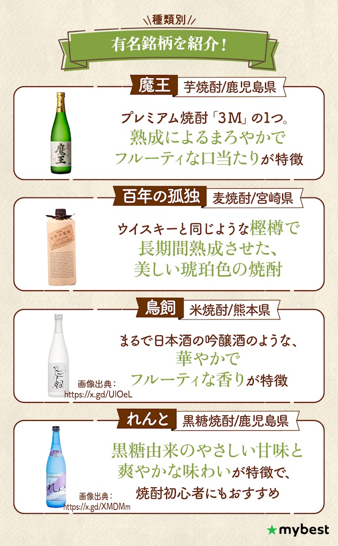 地域・銘柄を知って選ぶとより楽しい