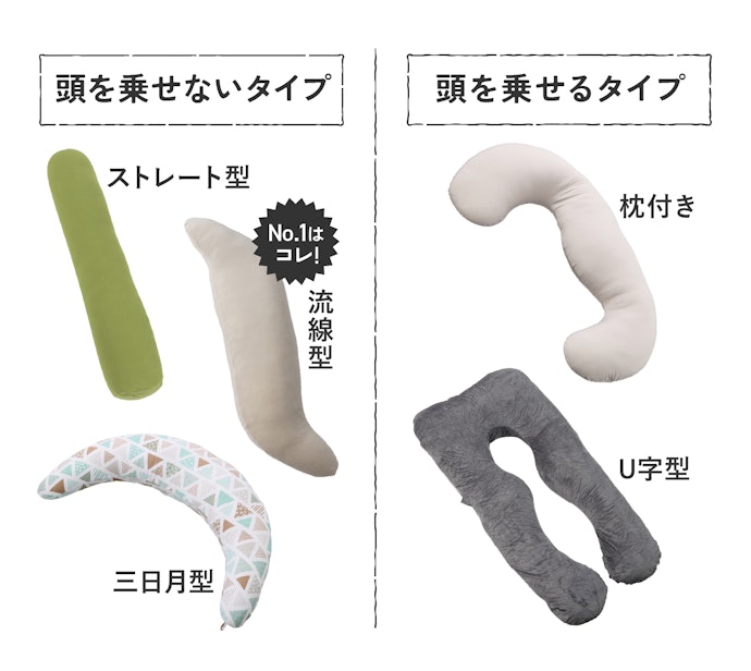 さまざまな"進化タイプ"が登場中です!