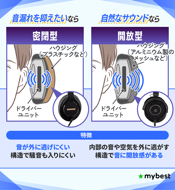 ヘッドホンの構造をチェックしよう!密閉型・開放型の特徴を紹介