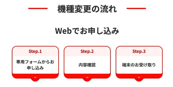 機種変更の方法は?