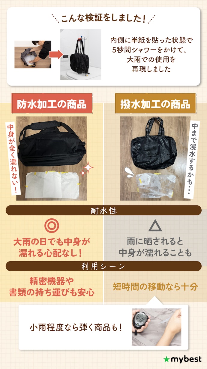 急な雨にも安心して使いたいなら、耐水性にも注目しよう