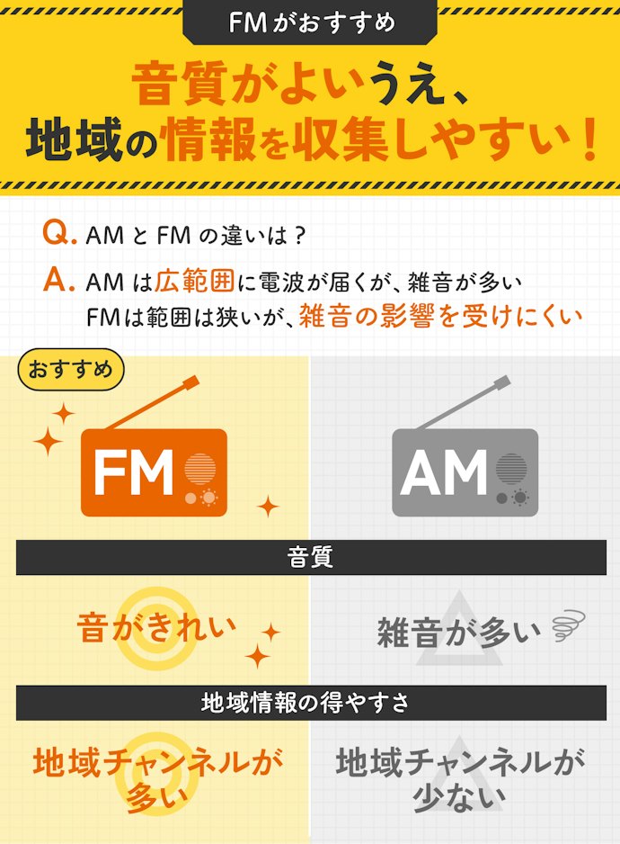 対応周波数にも注目!FMに対応するものがおすすめ