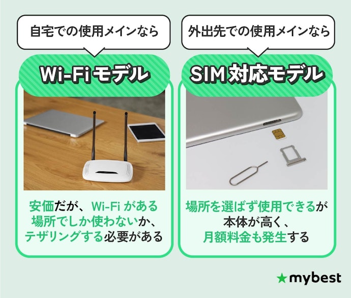 外でも使うなら、通信モデルを確認しておこう