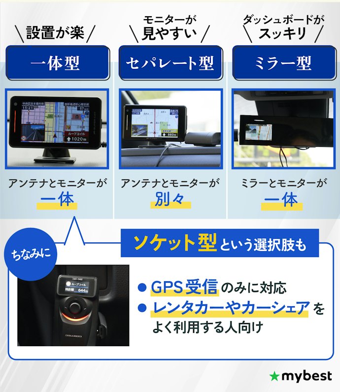 自分の車と使い方に合った設置方式を選ぼう