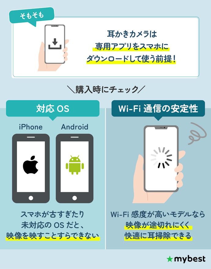何のOSに対応しているか、Wi-Fi接続が安定しているかを確認しよう