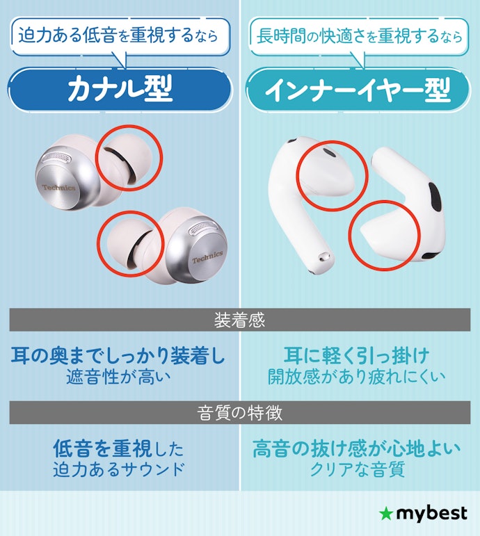 長く快適に使うためには、イヤホンの形状やイヤーピースの数にも注目!