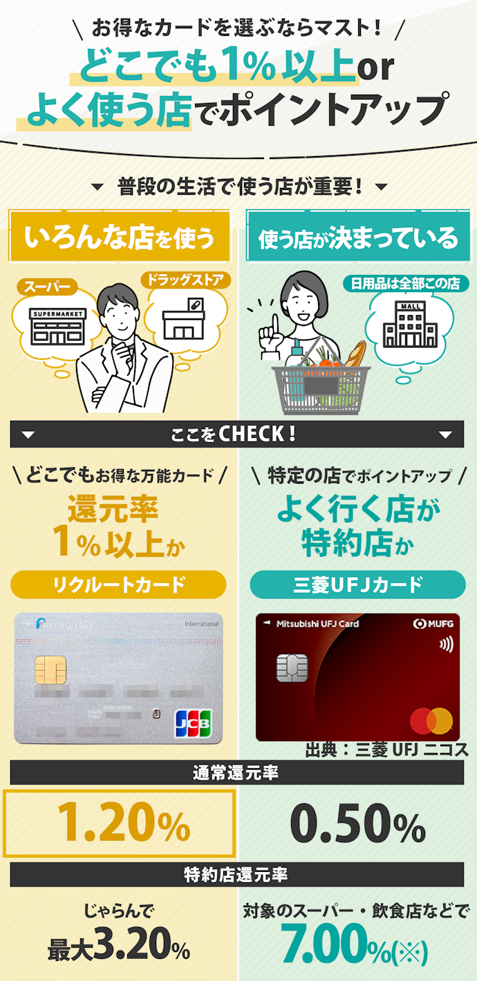 キャッシング機能に差がないので、日常的な使いやすさが決め手に