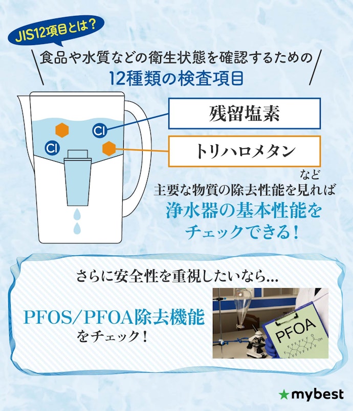 除去性能はまずJIS12項目をチェック。安全性重視ならPFAS(PFOS/PFOA)対応も
