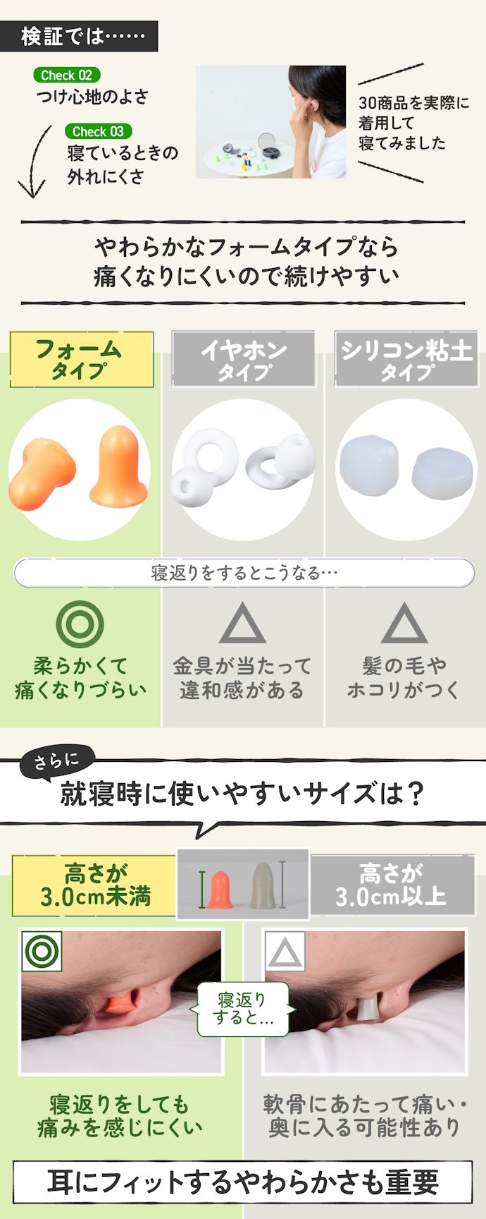 理由②:耳にフィットしないと遮音効果は得られません