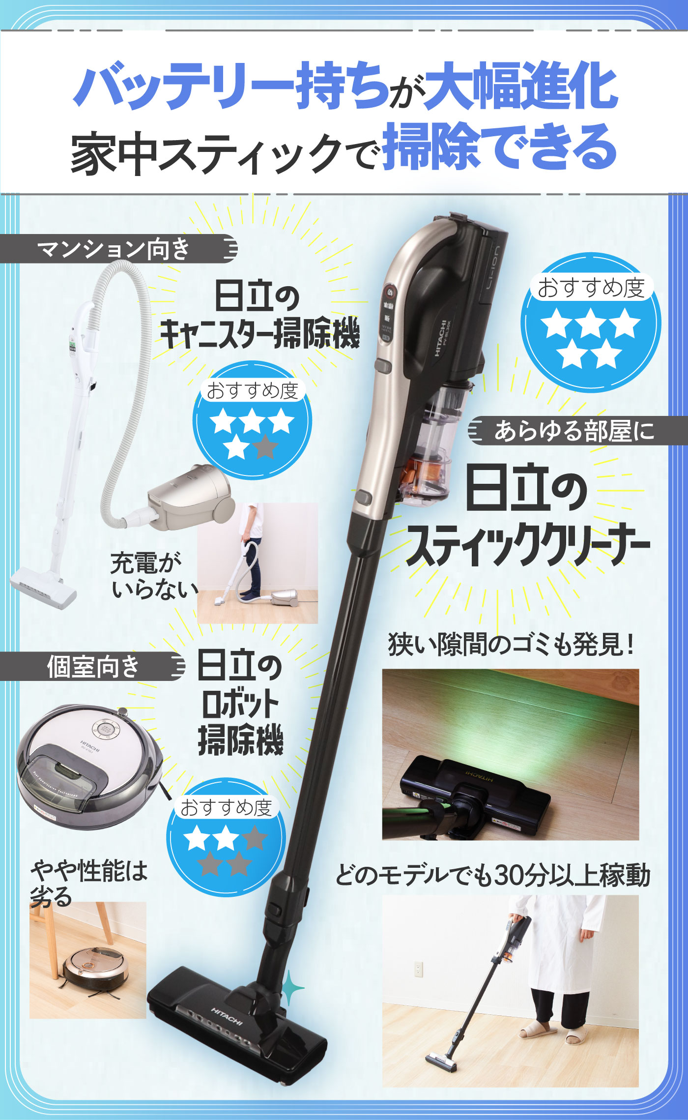 日立の掃除機のおすすめ人気ランキング【2025年】 | マイベスト