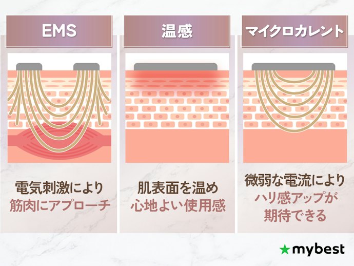 より高いケア効果を求めるなら+αの機能をチェックしよう