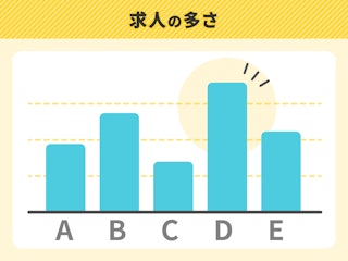 求人の多さ