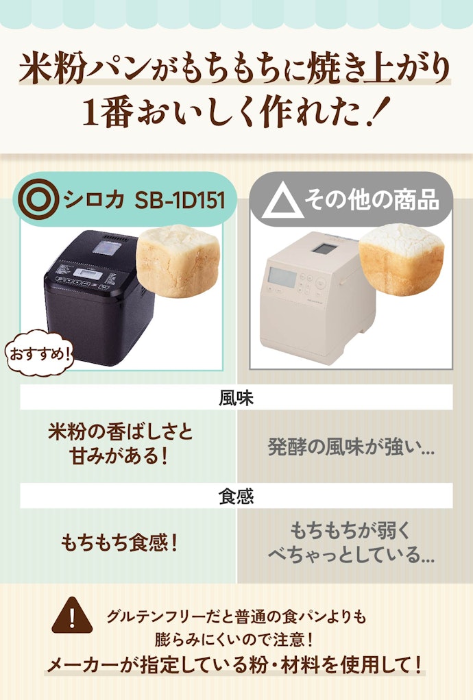 グルテンフリー生活をしている人や小麦アレルギーの人は「シロカ おうちベーカリー SB-1D151」もあり