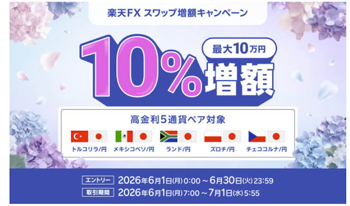 楽天FXでの対象5通貨ペアの取引で受取りスワップポイント10%増額
