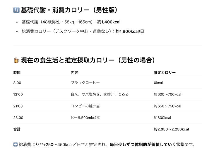 (コピペしてAIで自己分析した結果)3分ちょいで、執筆者の余剰カロリーが判明