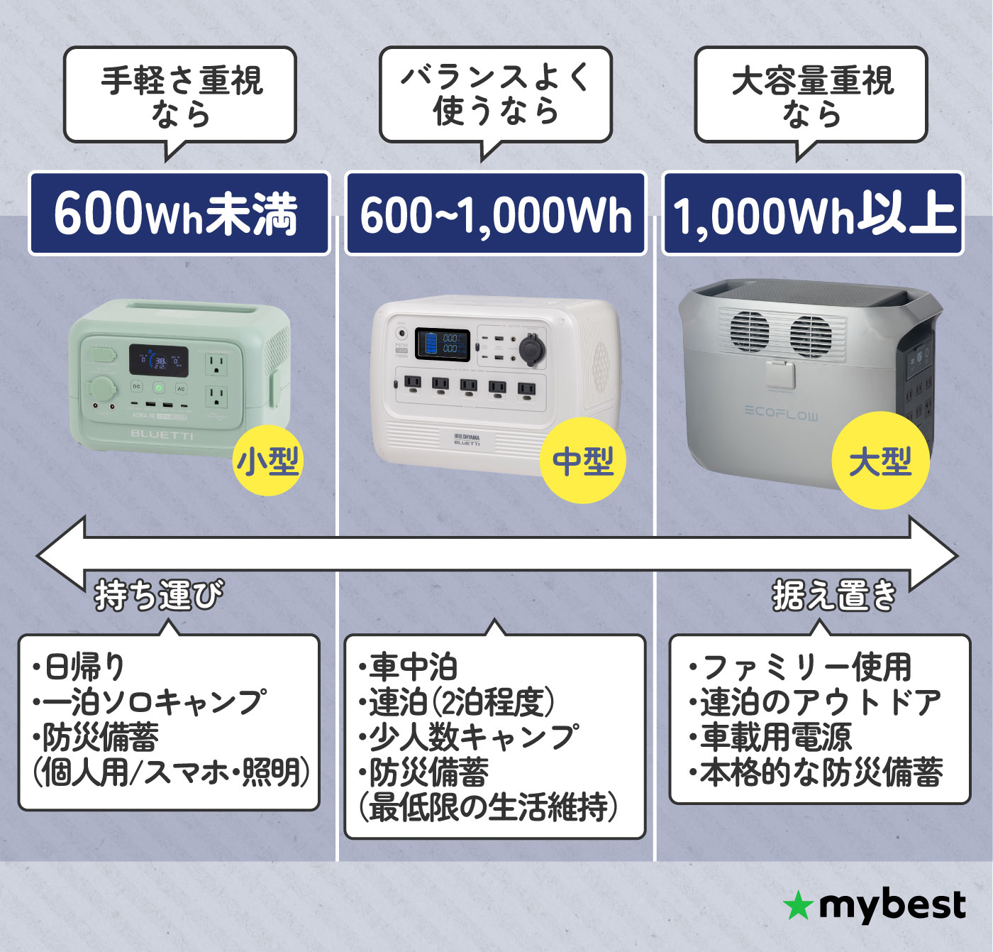 徹底比較】車中泊向けポータブル電源のおすすめ人気ランキング【2026年