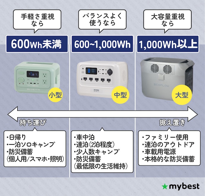 バッテリーの実容量(Wh)をチェックしよう