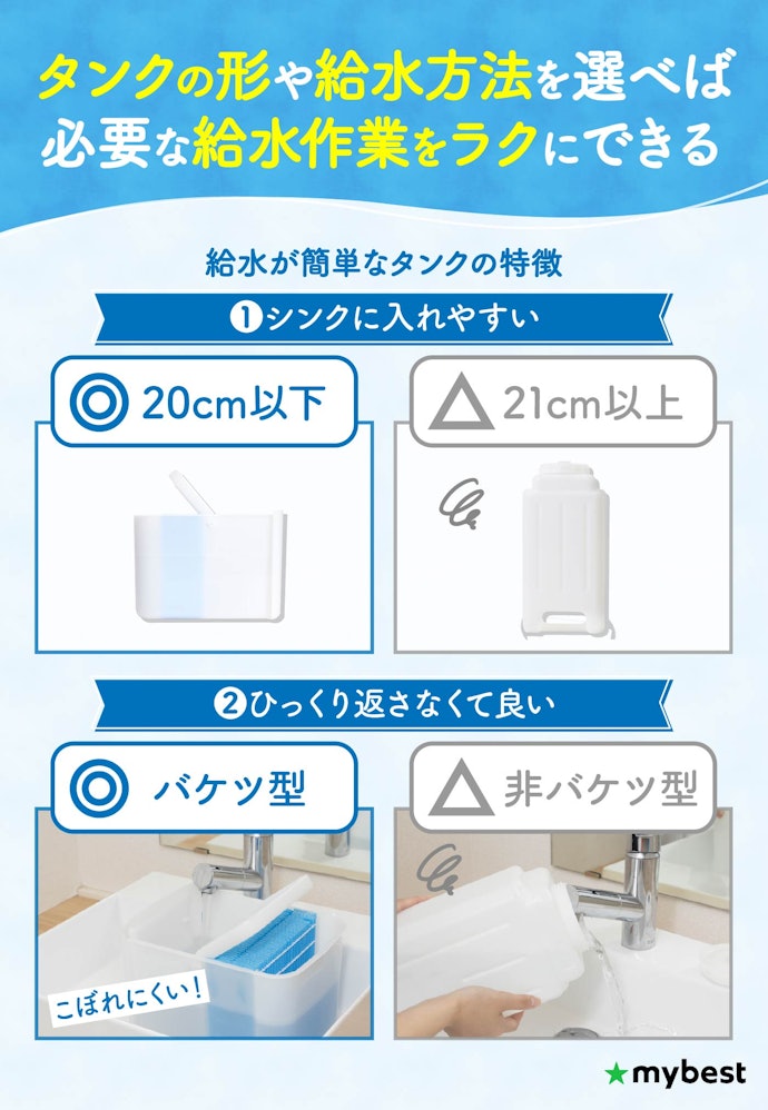 こまめに水を入れ替えやすいように、給水が簡単なものを選ぼう