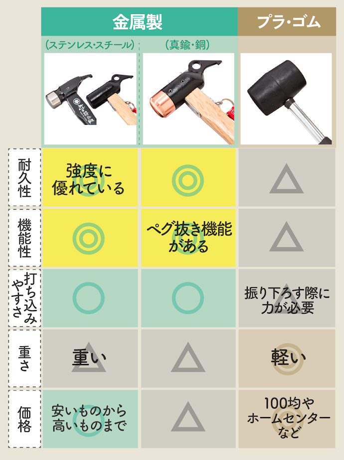 素材をチェック!長く愛用したい人は金属製を選ぶのがベスト