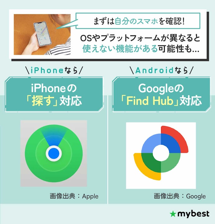 まずは使っているスマホの対応OS・プラットフォームに合わせて選ぼう