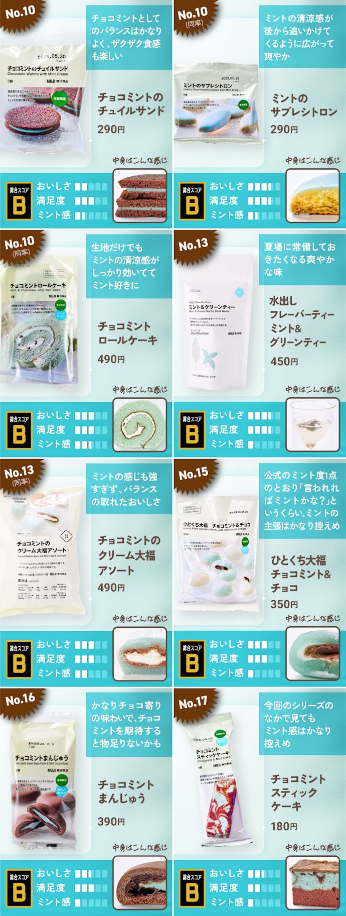 【好きなら食べてみてほしい!】10位以下の商品は....?