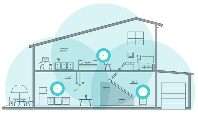戸建てで使うならメッシュWi-Fi対応のDecoシリーズから選ぼう