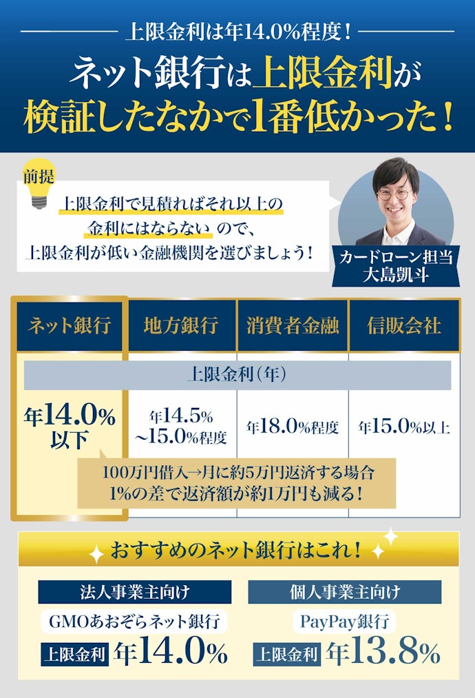 ビジネスローンを利用するならネット銀行がおすすめ
