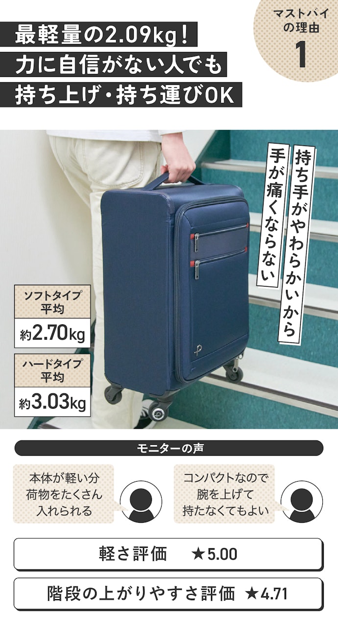 理由①:ソフトケースならではの強み!スーツケース自体がめちゃ軽い