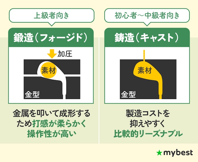 打感や操作性にこだわるなら、ヘッドの製法にも注目しよう