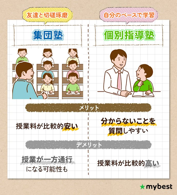 子どものタイプにあわせて授業形式を選ぼう
