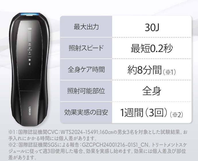 メンズはハイパワーかつ効率よくケアできるUlike X Max IPL光美容器をチョイス