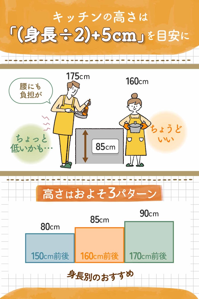 使う人の身長に合わせてキッチンの高さを決めよう