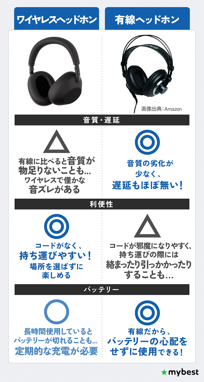 有線と無線(ワイヤレス)、自分に合うヘッドホンを選ぼう。それぞれのメリットも確認!