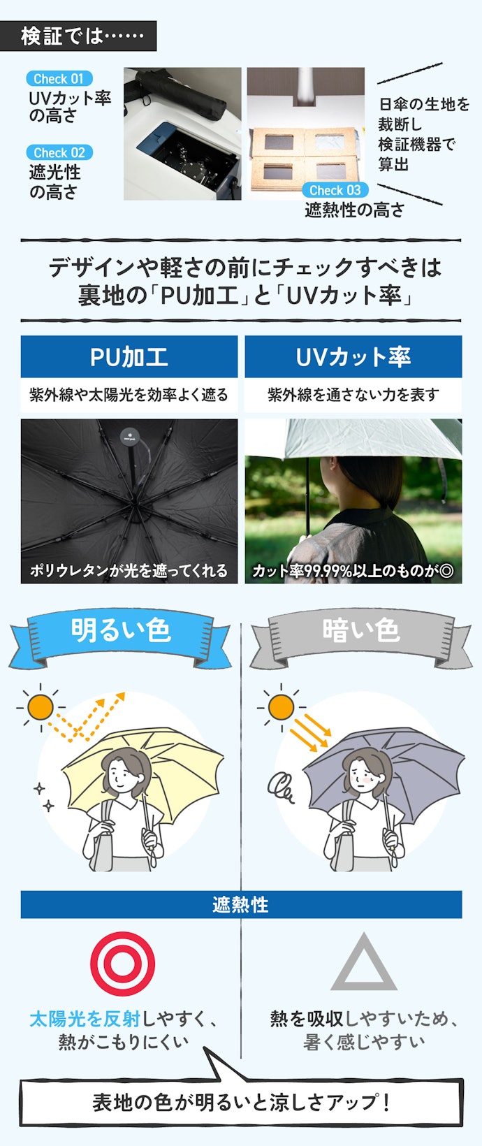 【ポイント①】日焼けしたくないなら「PU加工」と「UVカット率99.99%以上」がキーワード