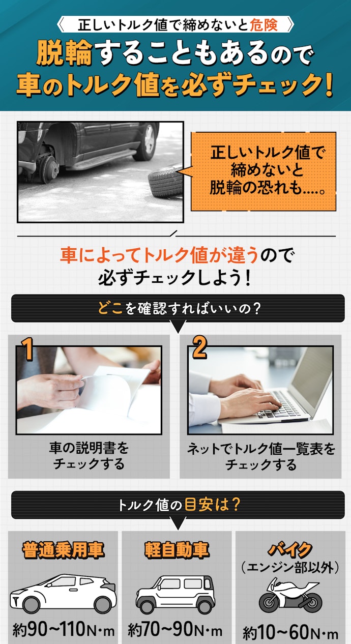 トルク値は車に使うなら70〜110N・mを目安に。バイクなら10〜60N・m