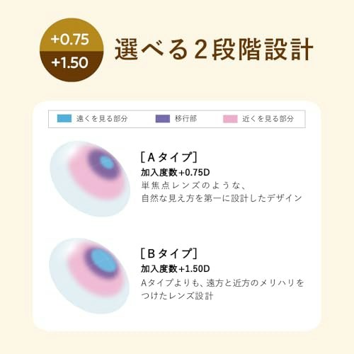 自分に合う加入度数(ADD)・カーブを確認しよう