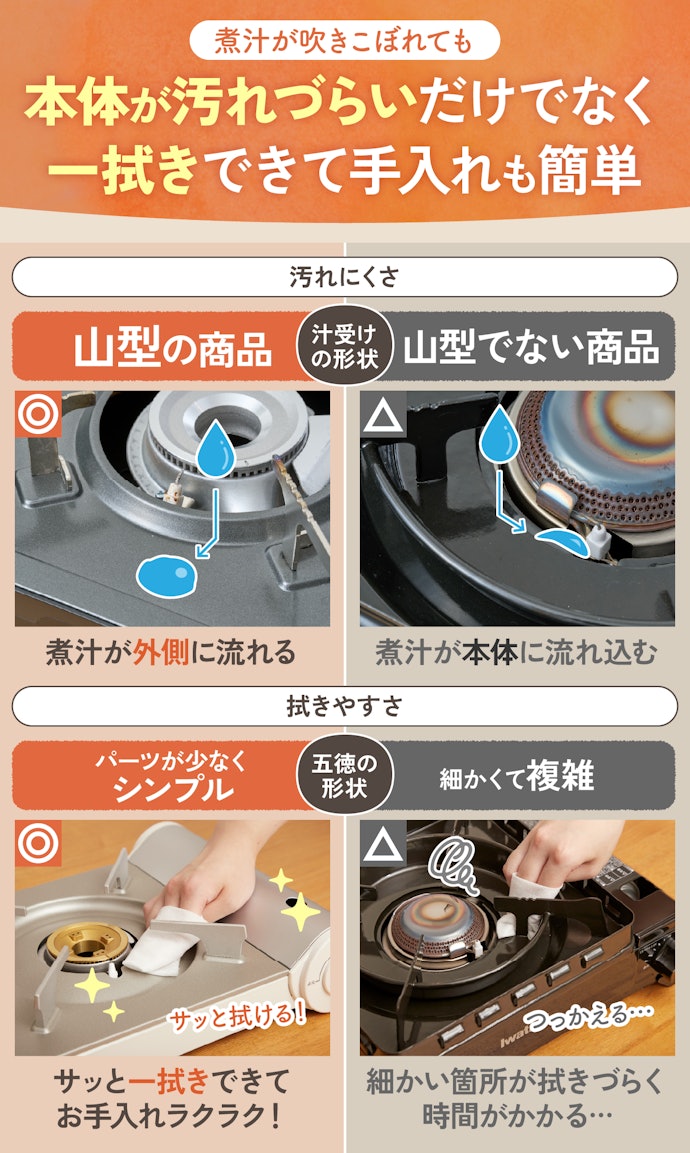 汁受けが「山型」&五徳が「シンプルな形状」のカセットコンロなら手入れしやすい