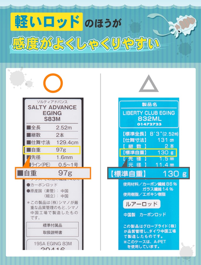 本体重量は軽いものがベター